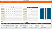 Academic Unit Stats