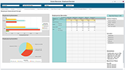 Human Resources Dashboard